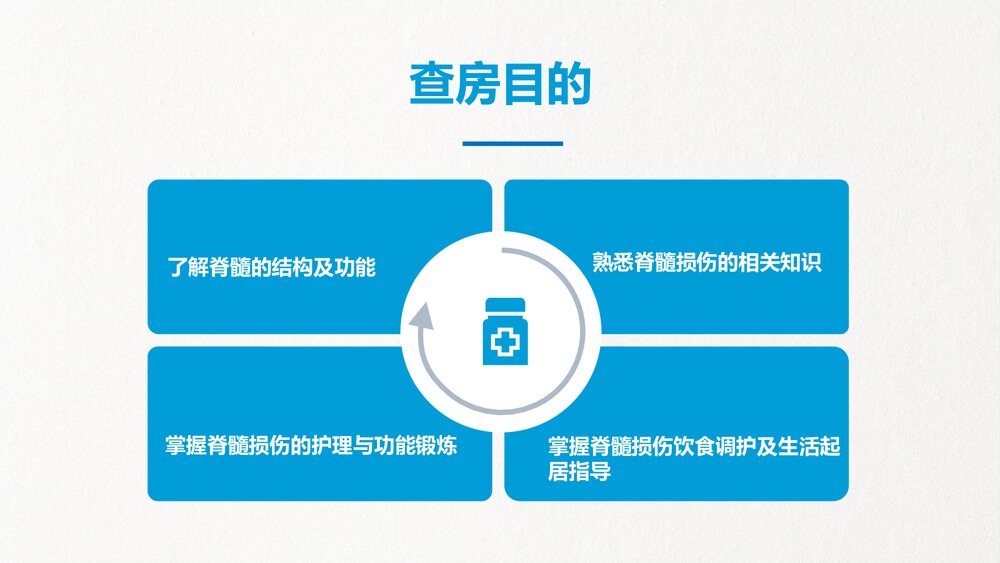 脊髓损伤的护理查房知识培训PPT(共43页·内容文字可编辑修改)2