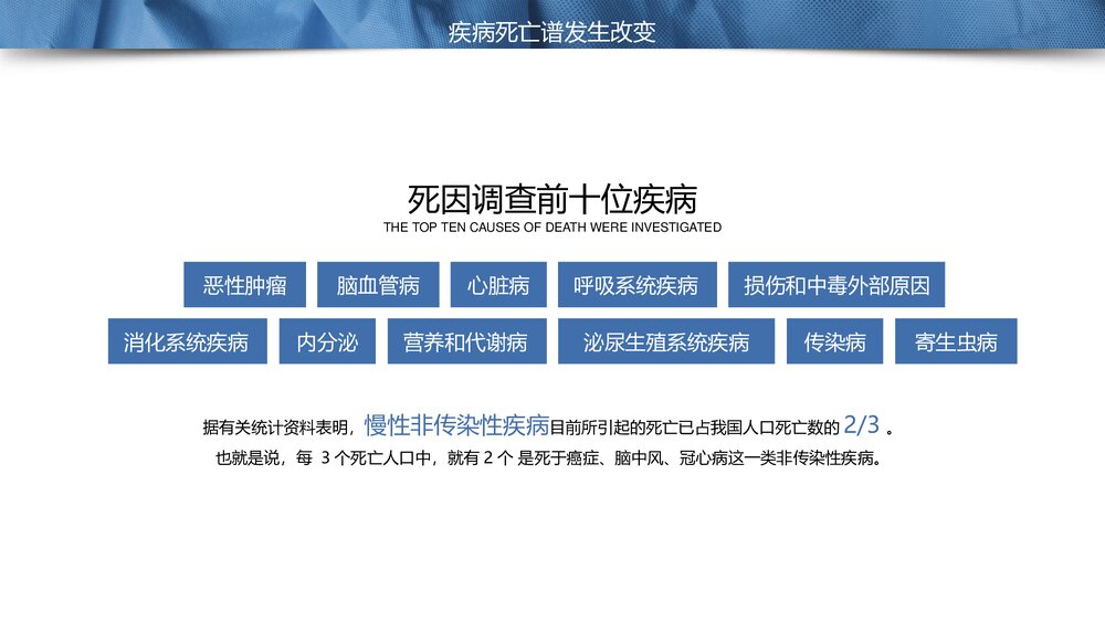 慢性病健康管理医疗知识讲座PPT课件(共23页·内容文字可编辑修改)6