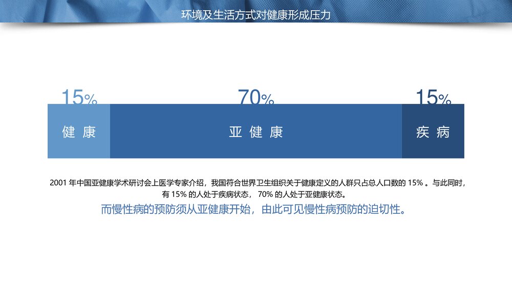 慢性病健康管理医疗知识讲座PPT课件(共23页·内容文字可编辑修改)8