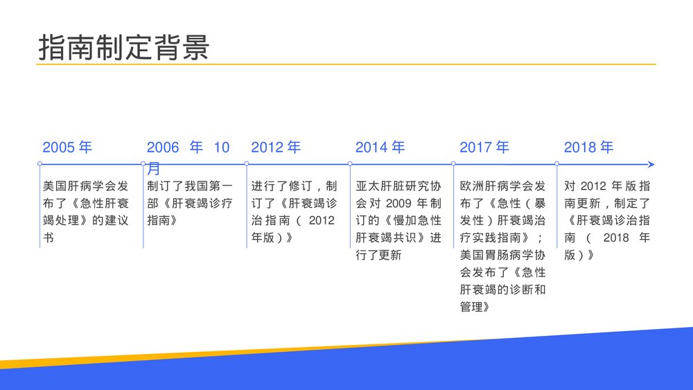 肝衰竭前期诊断与治疗(共25页·内容文字可编辑修改)4