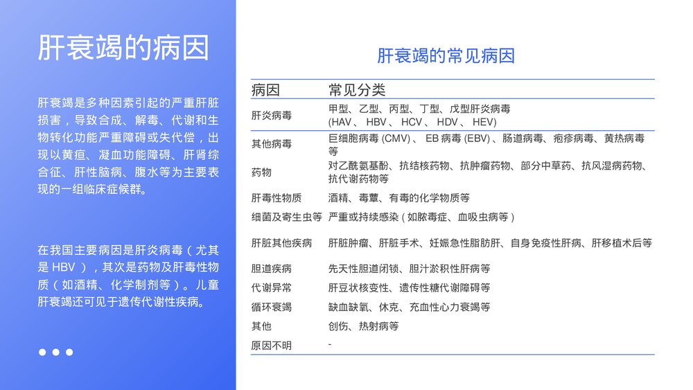 肝衰竭前期诊断与治疗(共25页·内容文字可编辑修改)7