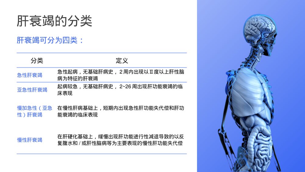 肝衰竭前期诊断与治疗(共25页·内容文字可编辑修改)9