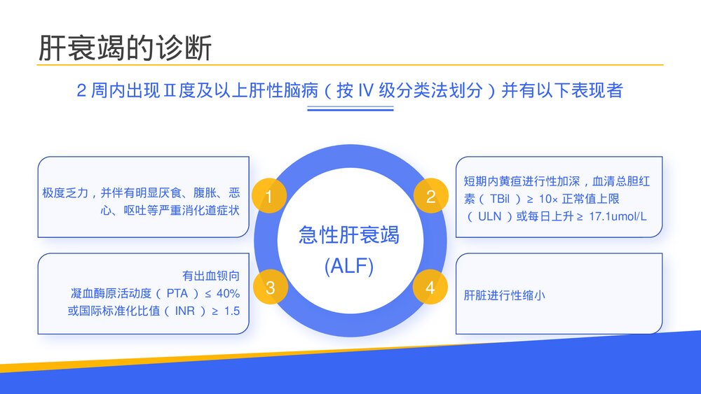 肝衰竭前期诊断与治疗(共25页·内容文字可编辑修改)10