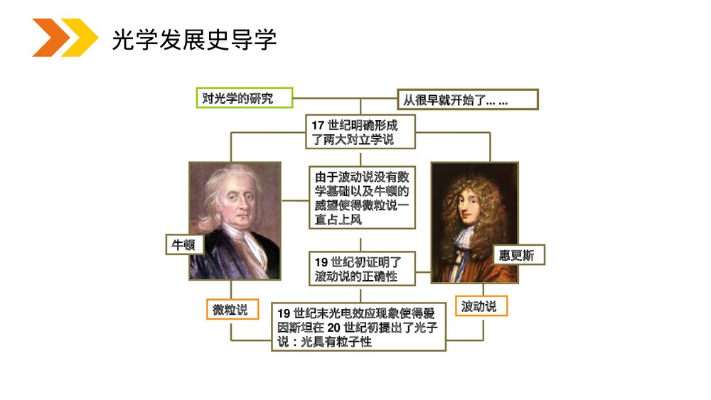 《波粒二象性粒子的波动性》人教版高二物理选修3-5PPT课件4