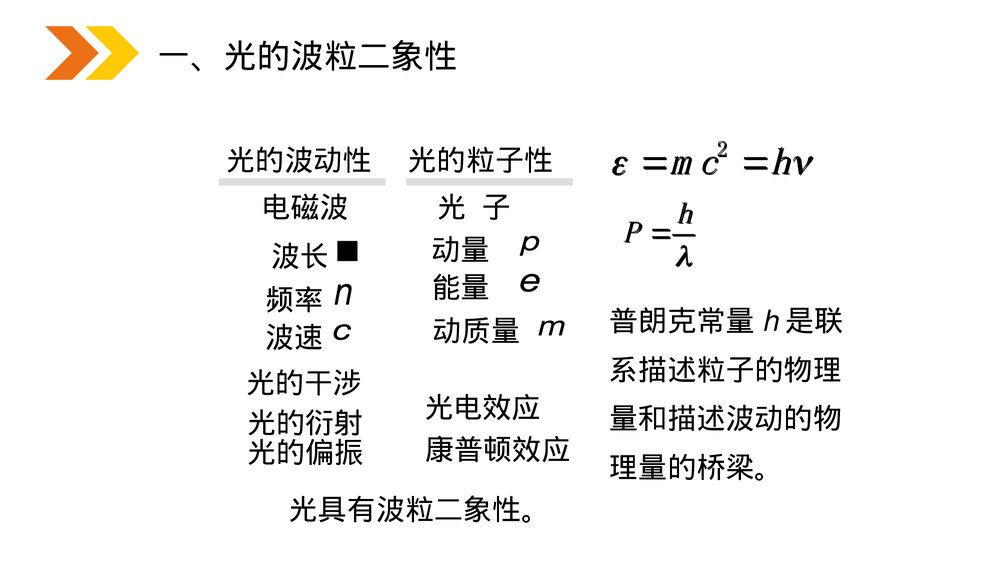 《波粒二象性粒子的波动性》人教版高二物理选修3-5PPT课件5