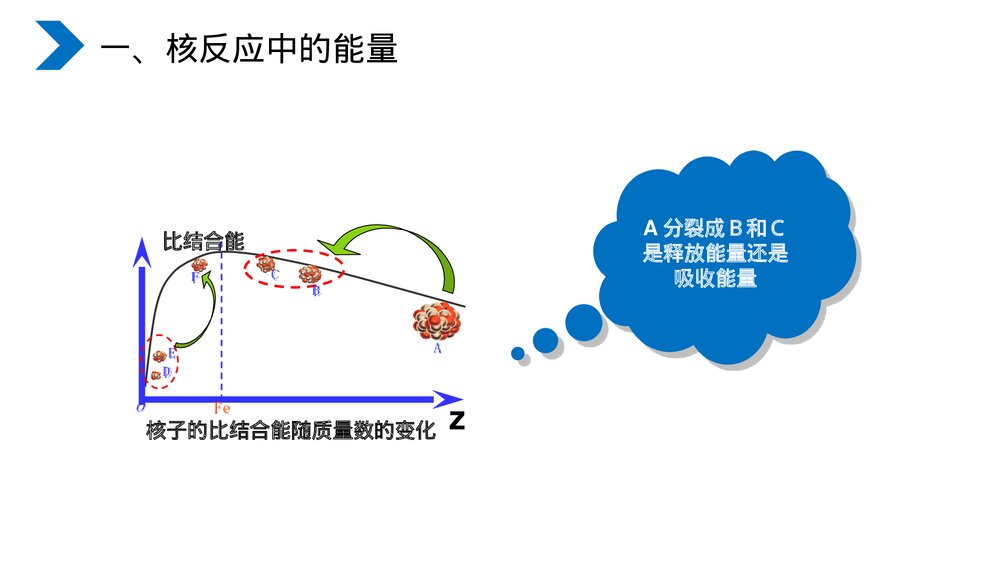 《原子核核裂变》人教版高二物理选修3-5PPT课件2