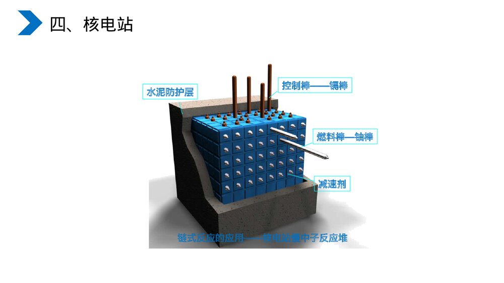 《原子核核裂变》人教版高二物理选修3-5PPT课件8