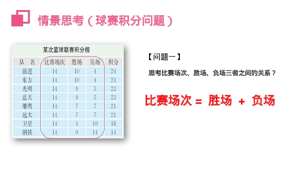 《实际问题与一元一次方程:球赛积分表》初一七年级数学上册PPT课件(第3.4.3课时)6