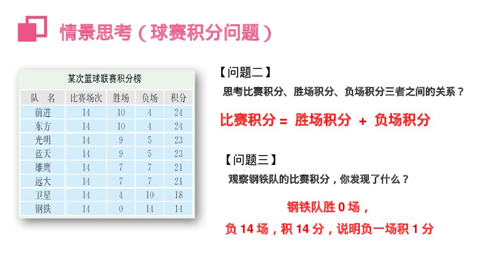 《实际问题与一元一次方程:球赛积分表》初一七年级数学上册PPT课件(第3.4.3课时)7