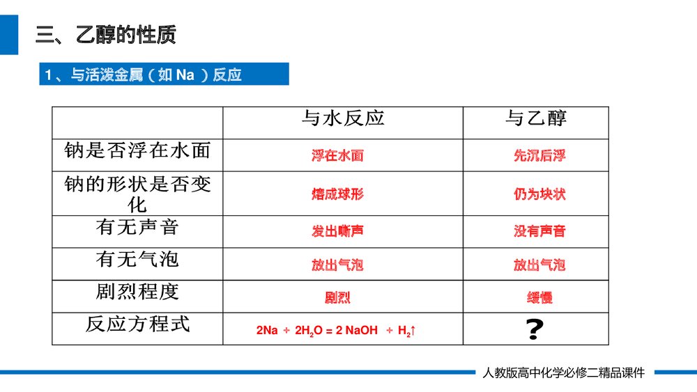 人教版高一化学必修二《乙醇》(第7.3.1课时)PPT课件6