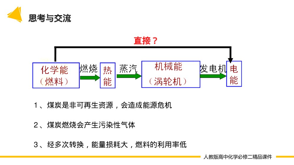 高一化学必修二《化学反应与电能 》(第6.1.2课时)PPT课件-压缩4