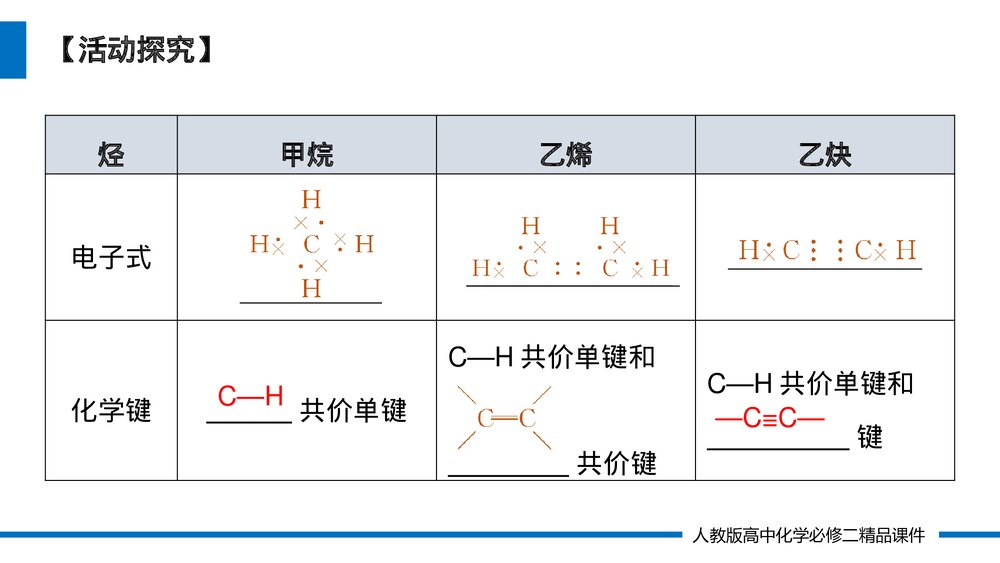 人教版高一化学必修二《烃 有机高分子材料 》(第7.2.2课时)PPT课件7