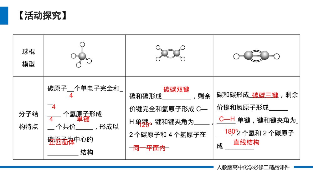 人教版高一化学必修二《烃 有机高分子材料 》(第7.2.2课时)PPT课件8