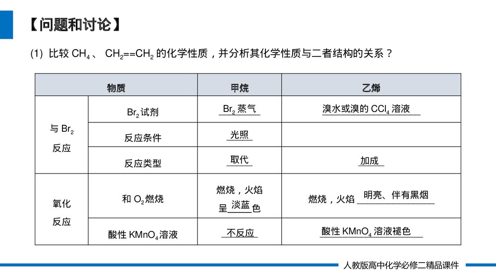 人教版高一化学必修二《烃 有机高分子材料 》(第7.2.2课时)PPT课件9