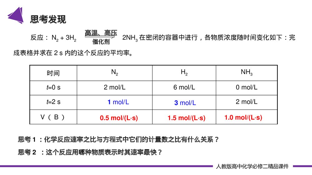 高一化学必修二《化学反应速率 》(第6.2.1课时)PPT课件-压缩8