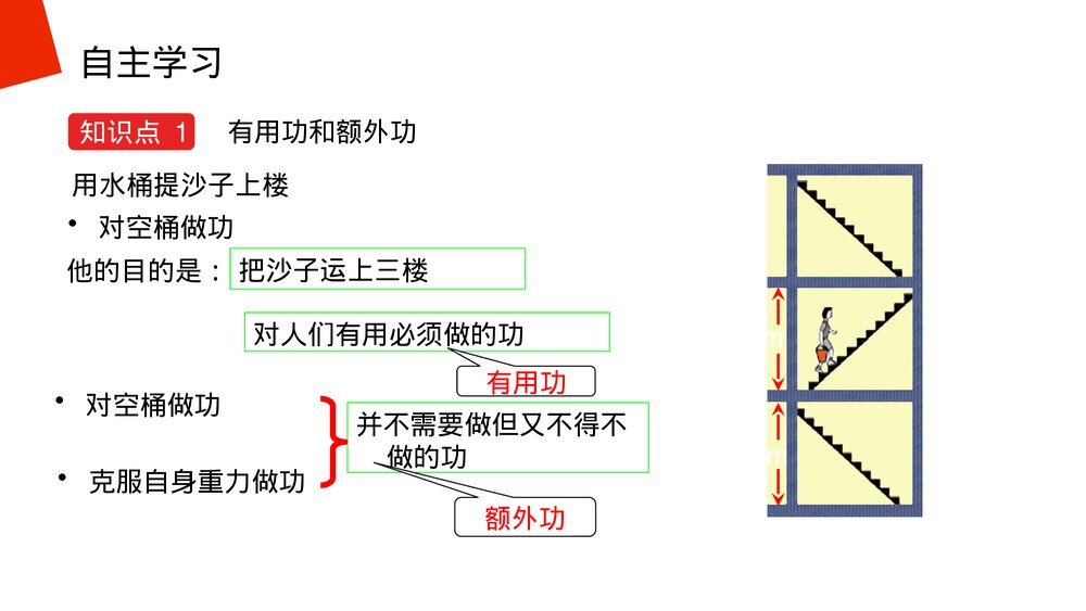 《简单机械:机械效率》人教版物理八年级下册(初二)PPT课件6