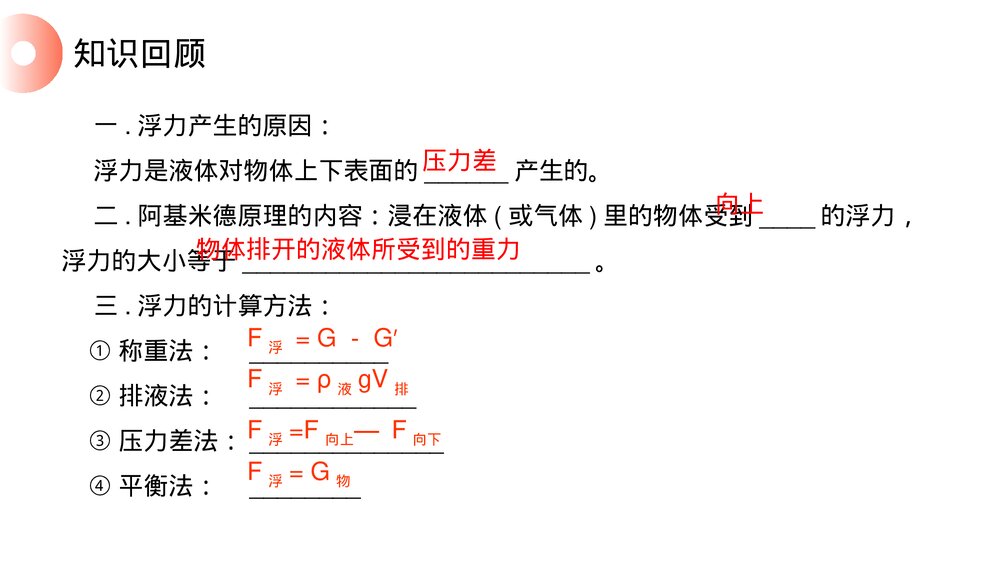 《物体浮沉的条件及应用》人教版物理八年级下册(初二)PPT课件2