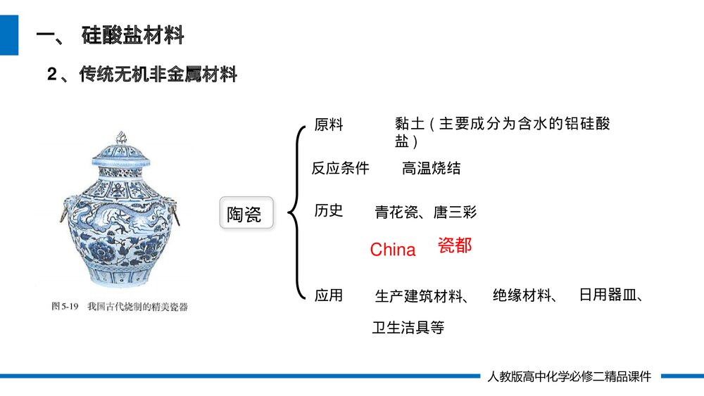 人教版高一化学必修二《无机非金属材料》(第5.3课时)PPT课件6
