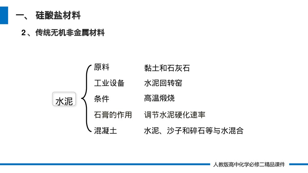 人教版高一化学必修二《无机非金属材料》(第5.3课时)PPT课件9