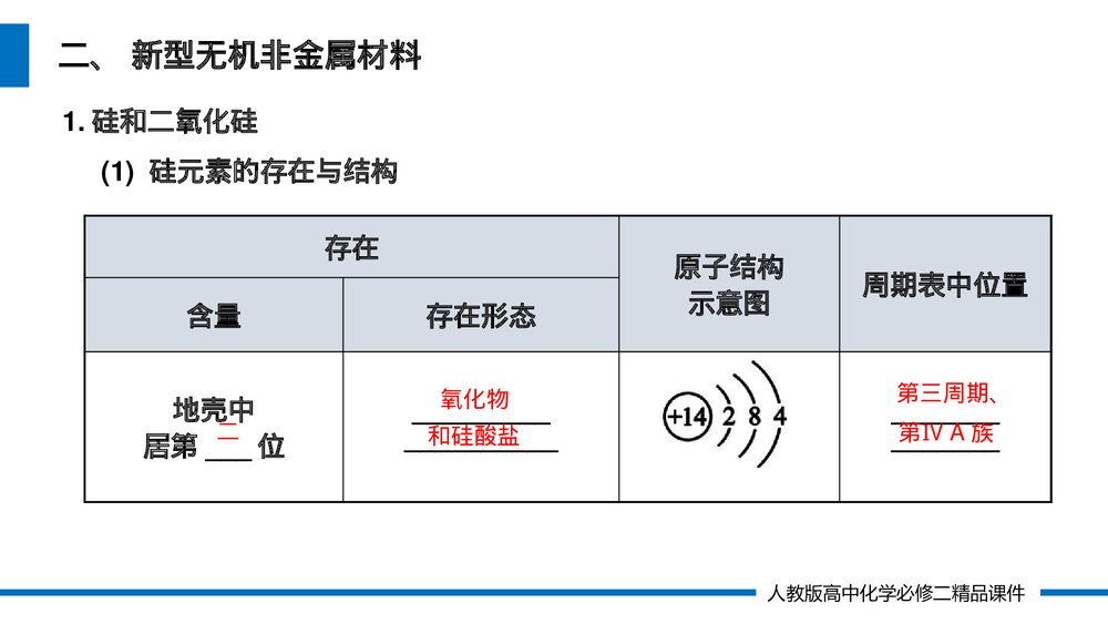 人教版高一化学必修二《无机非金属材料》(第5.3课时)PPT课件10