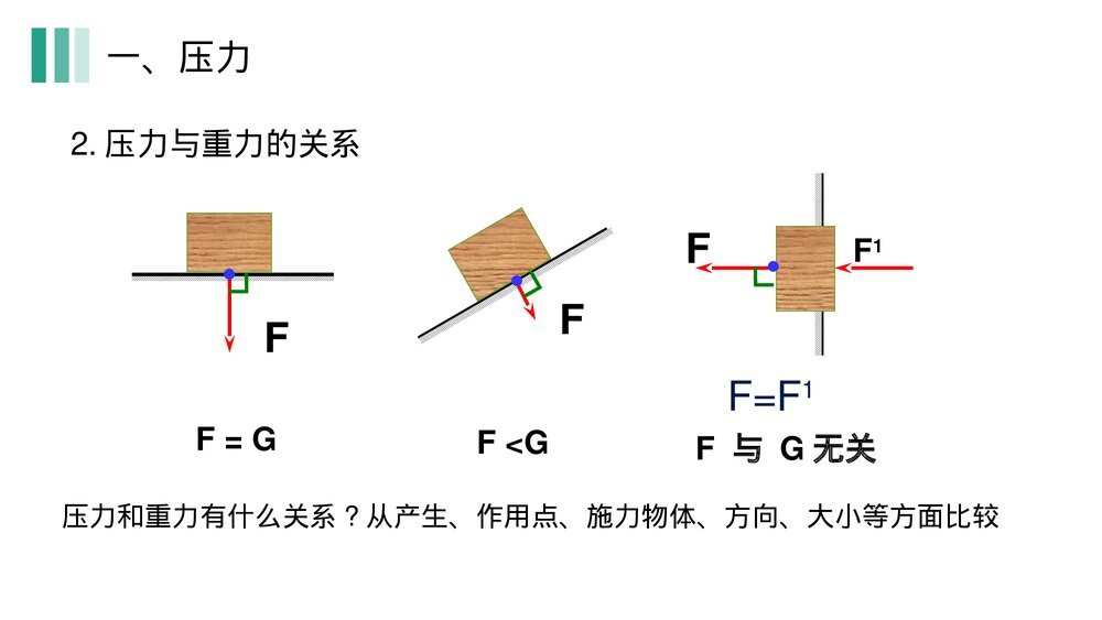 《压强》人教版物理八年级下册(初二)PPT课件8