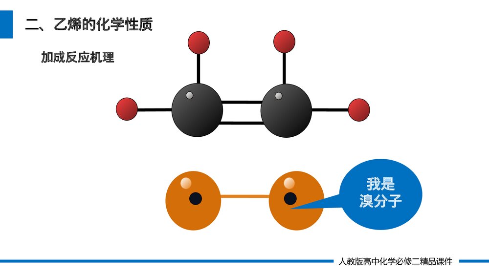 人教版高一化学必修二《乙烯与有机高分子材料》(第7.2.1课时)PPT课件9