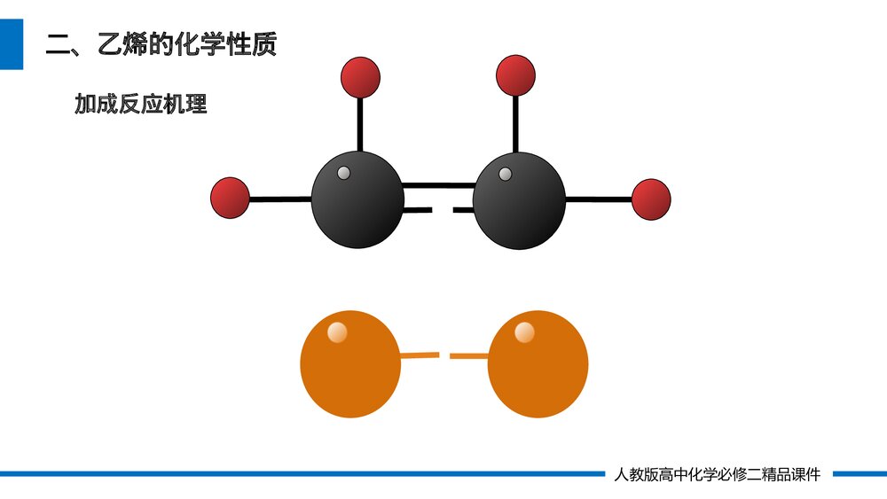 人教版高一化学必修二《乙烯与有机高分子材料》(第7.2.1课时)PPT课件10