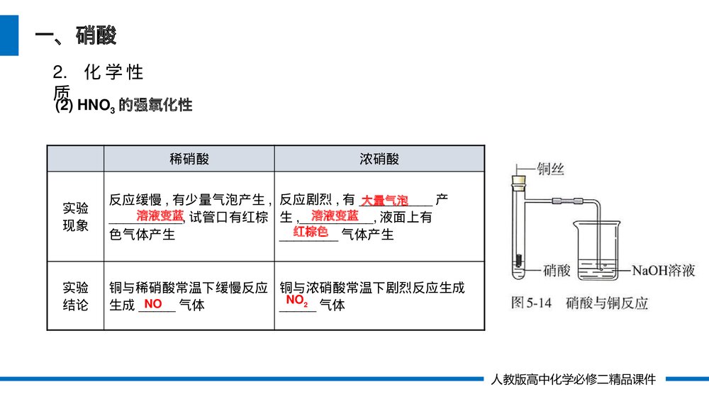 人教版高一化学必修二《硝酸 酸雨及防治》(第5.2.3课时)PPT课件6