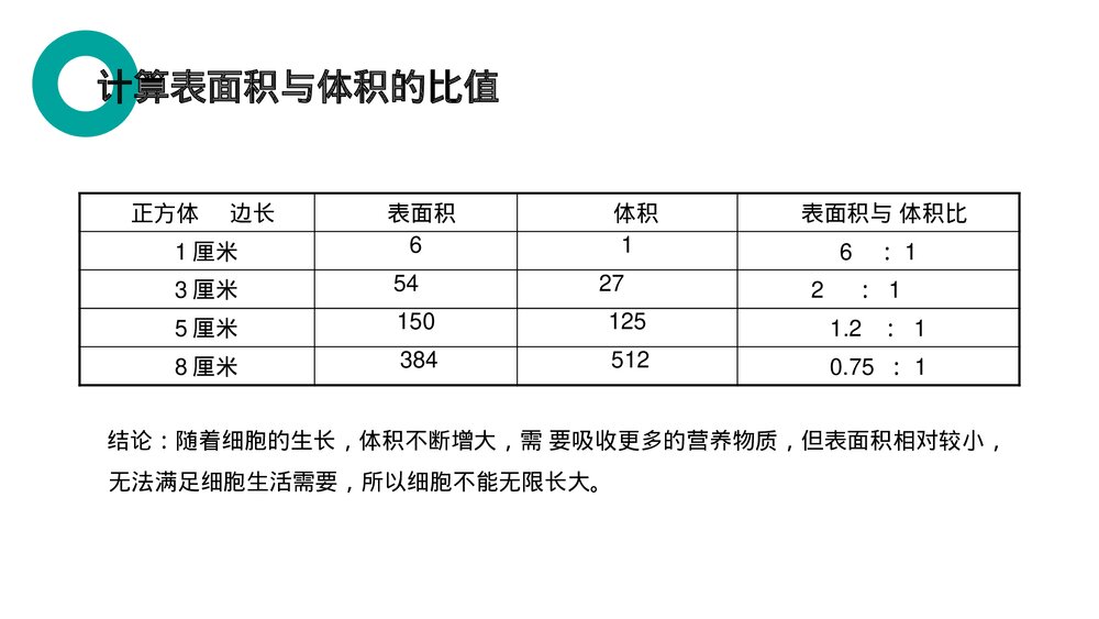 人教版七年级生物上册·初一《细胞通过分裂产生新细胞》PPT课件5