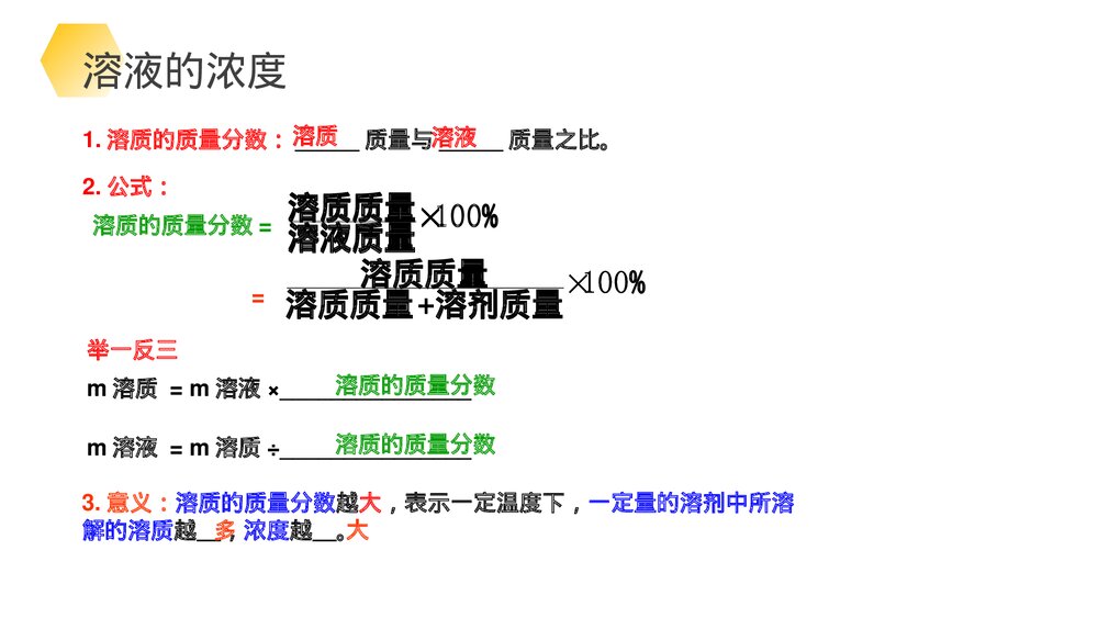 九年级化学下册·初三《溶液的浓度》(第9.3课时)PPT课件6