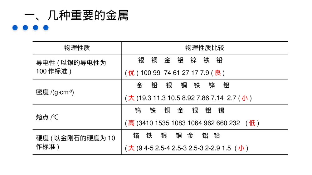 九年级化学下册·初三《金属和金属材料》(第8.1课时)PPT课件9