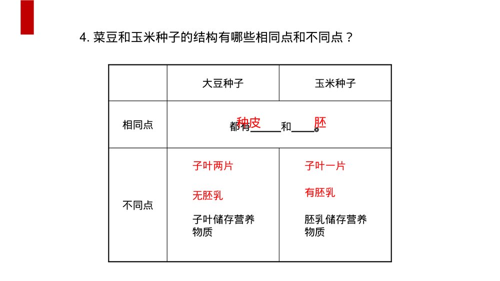 人教版七年级生物上册·初一《种子植物》PPT课件9