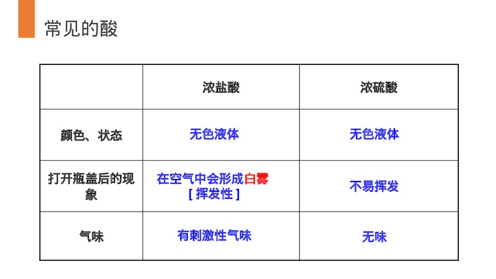 九年级化学下册·初三《常见的酸和碱》(第10.1.2课时)PPT课件6