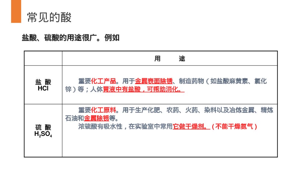 九年级化学下册·初三《常见的酸和碱》(第10.1.2课时)PPT课件7