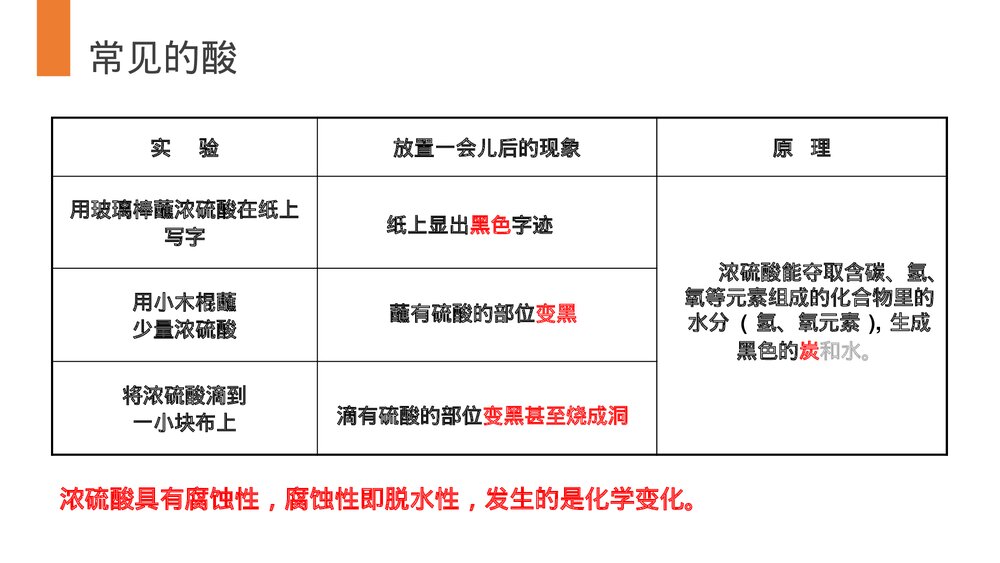 九年级化学下册·初三《常见的酸和碱》(第10.1.2课时)PPT课件8