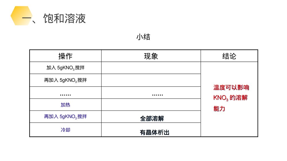 九年级化学下册·初三《溶解度》(第9.2.1课时)PPT课件10