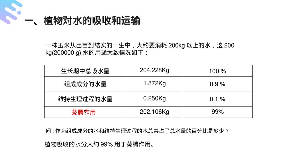 人教版七年级生物上册·初一《绿色植物与生物圈的水循环》PPT课件3