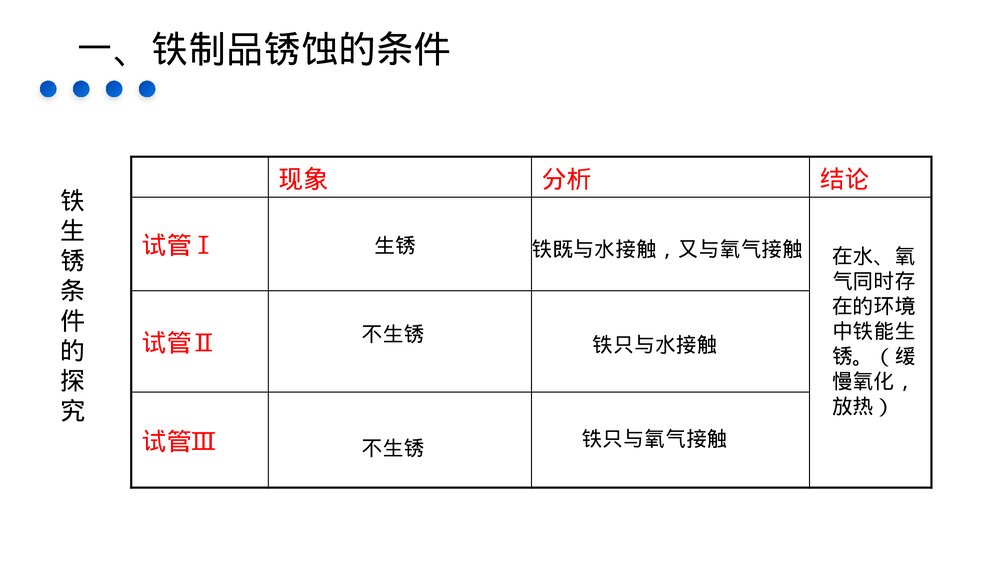 九年级化学下册·初三《金属资源的利用和保护》(第8.3.2课时)PPT课件6