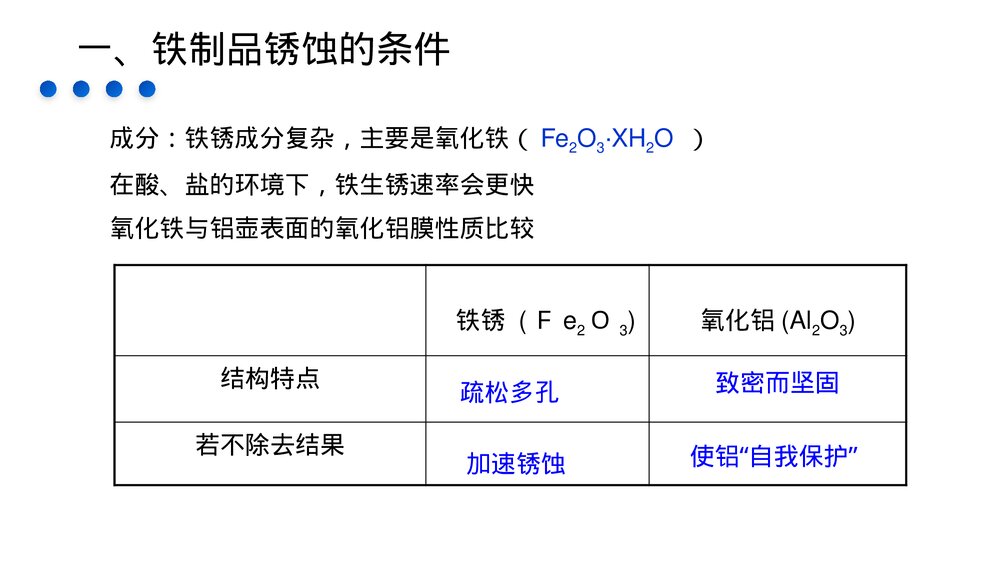 九年级化学下册·初三《金属资源的利用和保护》(第8.3.2课时)PPT课件8