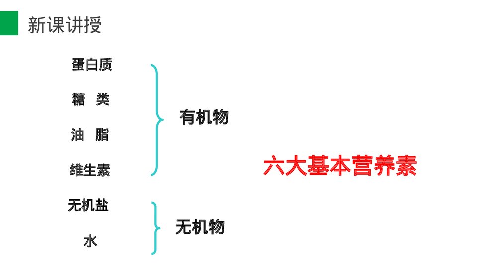 九年级化学下册·初三《人类重要的营养物质》(第12.1课时)PPT课件4