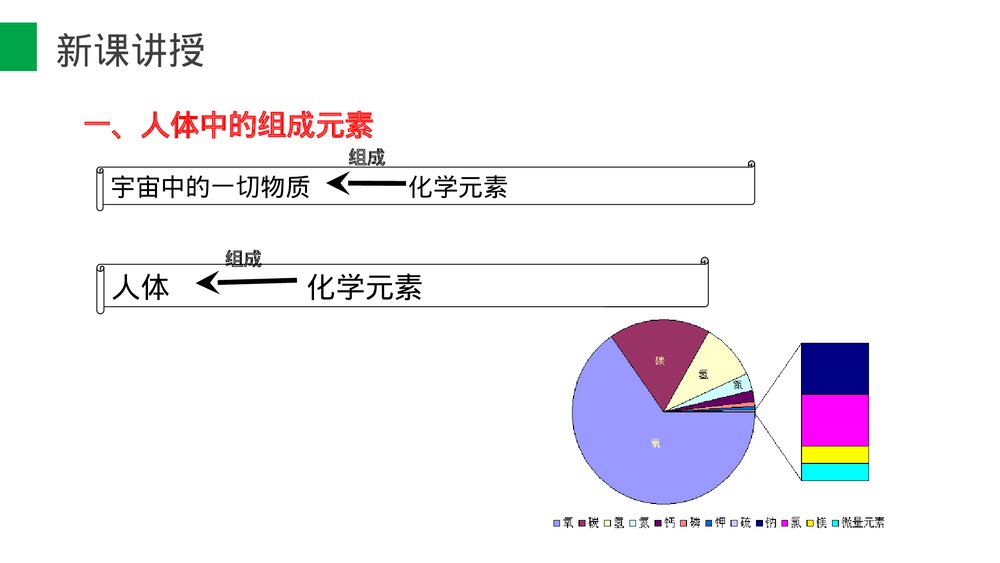九年级化学下册·初三《化学元素与人体健康》(第12.2课时)PPT课件4