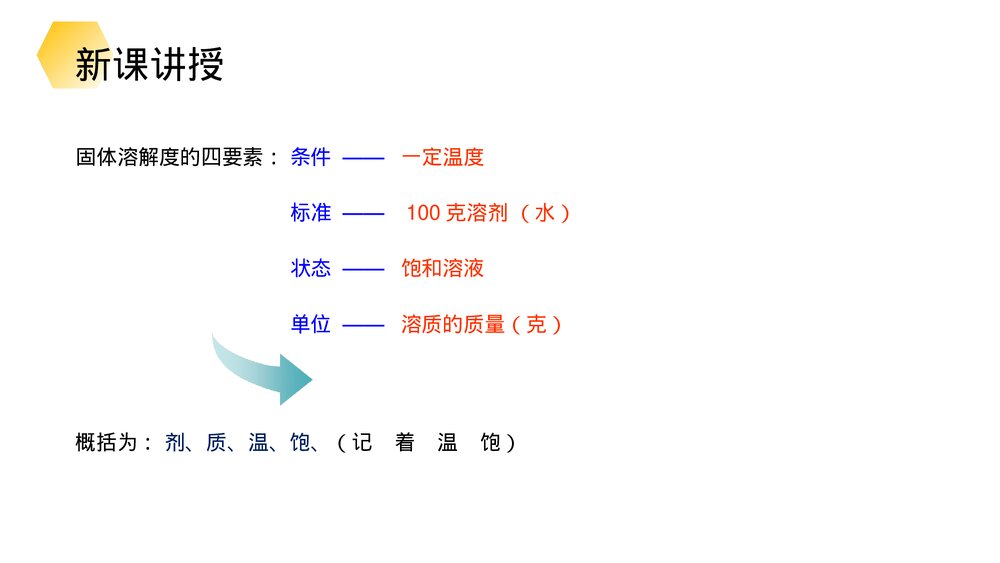 九年级化学下册·初三《溶解度》(第9.2.2课时)PPT课件7