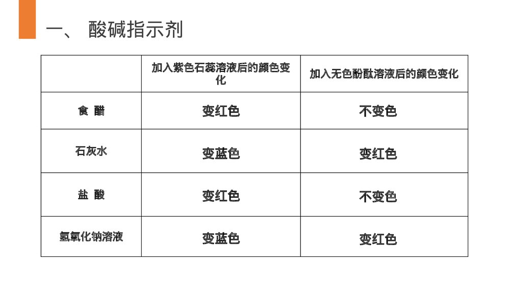 九年级化学下册·初三《常见的酸和碱》(第10.1.1课时)PPT课件7