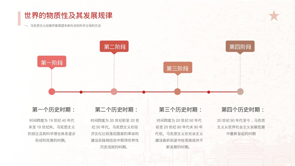 马克思主义原理PPT课件4
