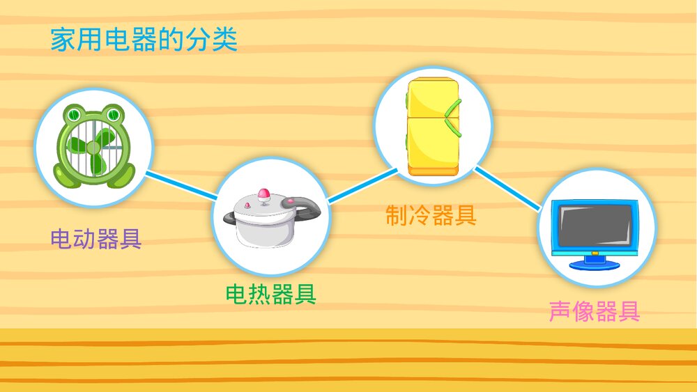 《家用电器》幼儿园大班社会活动教育主题PPT课件3