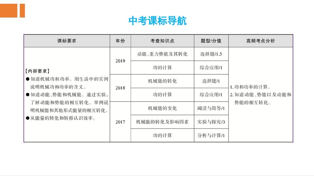 初中物理基础知识2第九章《功和机械能》PPT课件2