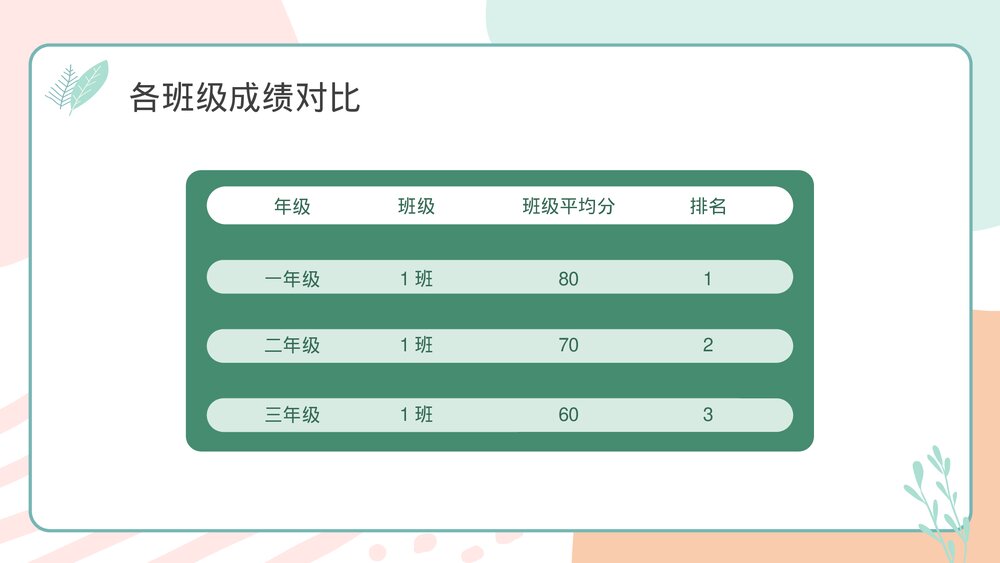 期中考试成绩质量分析教研会主题班会PPT课件5