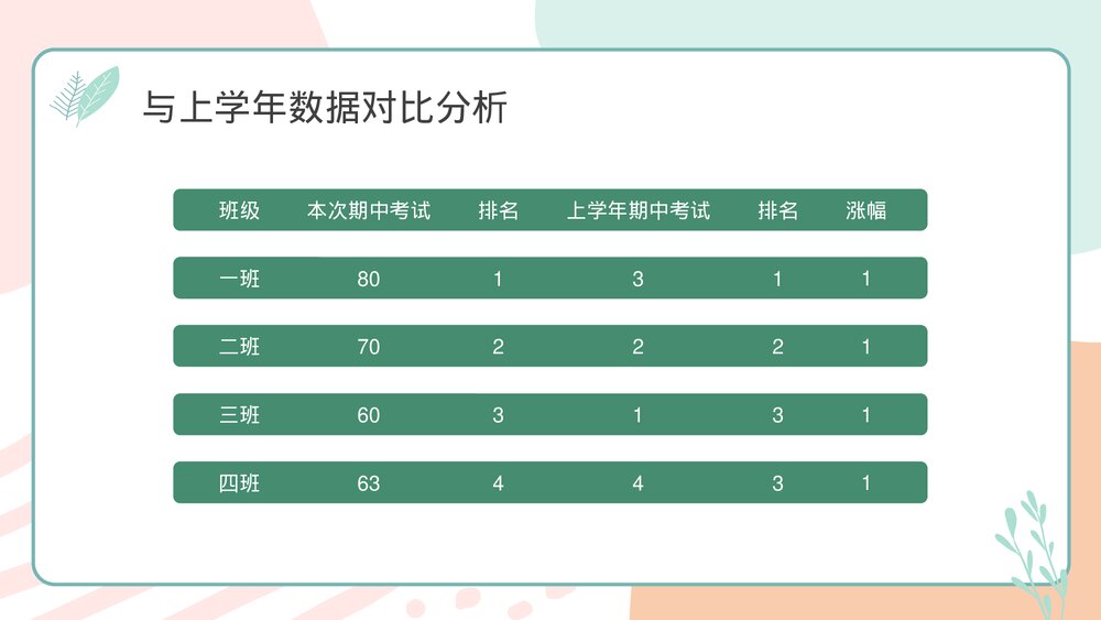 期中考试成绩质量分析教研会主题班会PPT课件6