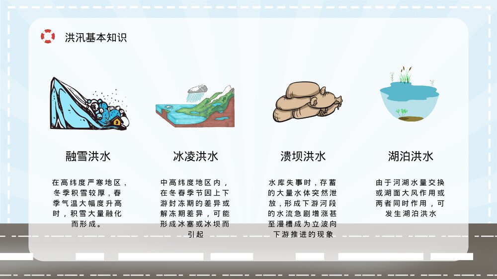 自然灾害雨季防洪防汛防暴应急预案安全常识培训PPT课件9