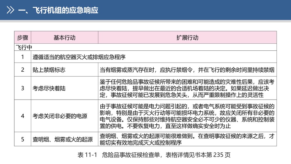 《民航危险品运输》教学课件PPT 第十一章 危险品事故的应急处置9